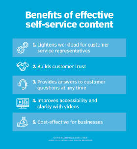 List of self-service benefits