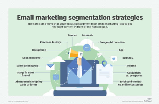 Un graphique montrant différents segments qu'une équipe commerciale peut utiliser pour les stratégies de marketing par e-mail