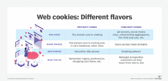 Third-party vs. first-party cookies diagram