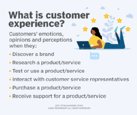 Cosa è la customer experience?