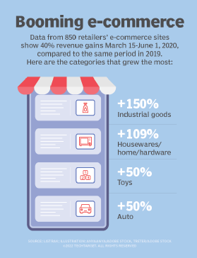 Grafico dei guadagni delle entrate dell'e-commerce