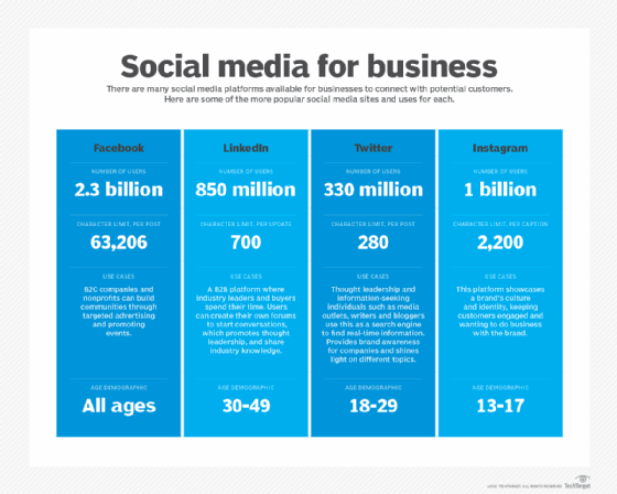 Social truyền thông media for business.