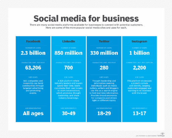 The Best Business Community For Any Topic