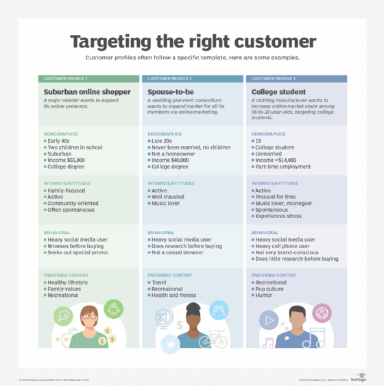 key customers in business plan example