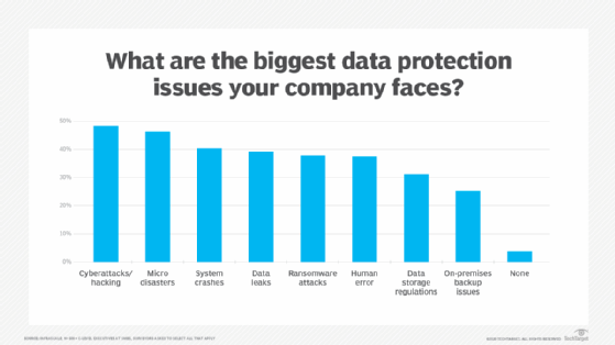 Overcoming Data Scarcity and Privacy Challenges with Synthetic Data - InfoQ