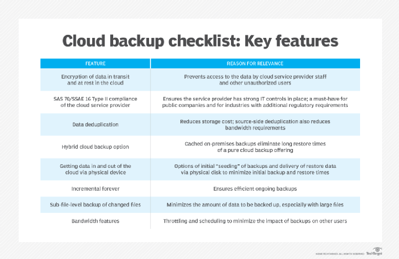What Is Cloud Backup and How Does It Work?