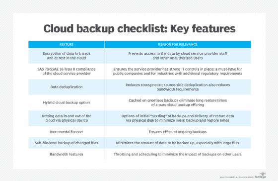 cloud backup for personal use