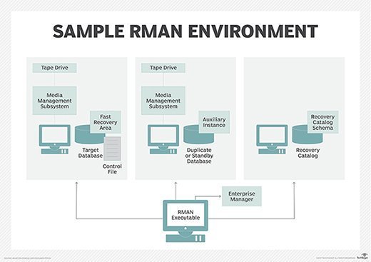 Как запустить rman oracle