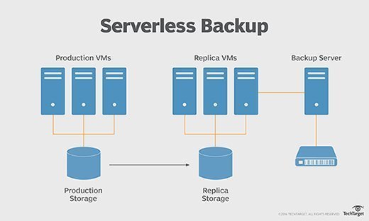 backup server