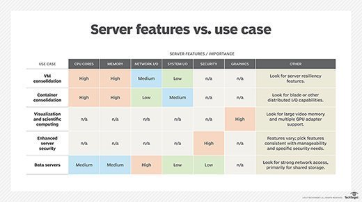 Server features chart