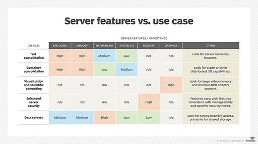 Server - Definition and details