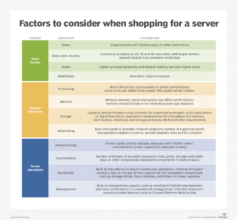 Server hardware guide to architecture, products and management tBlog