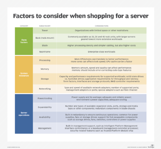 Server Processors: Choosing the Right Server CPU