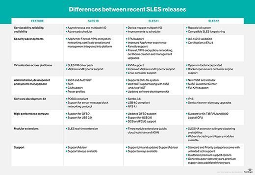 difference between suse and redhat