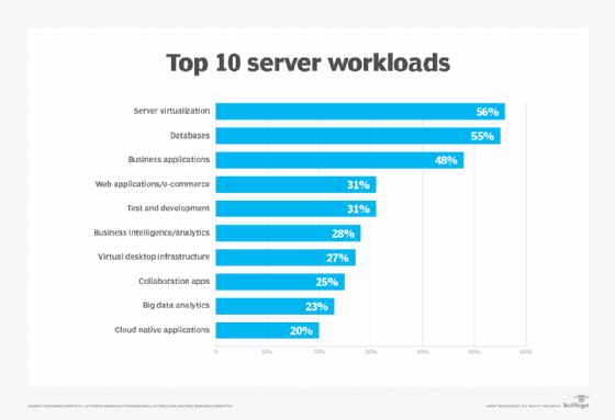 What is a Workload in Computing?