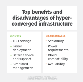 hyper converged infrastructure