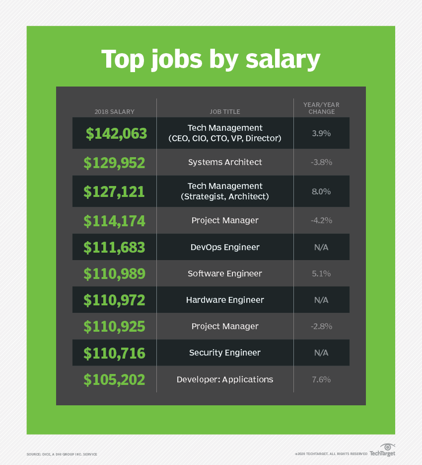 average-data-analytics-engineer-salary-in-singapore-for-2023