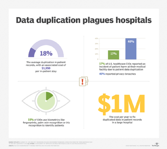 minimal data duplicacy definition