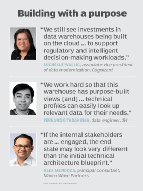 Opting for data warehouses