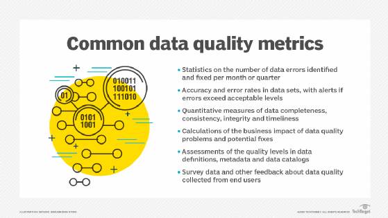 Commonly used data quality metrics