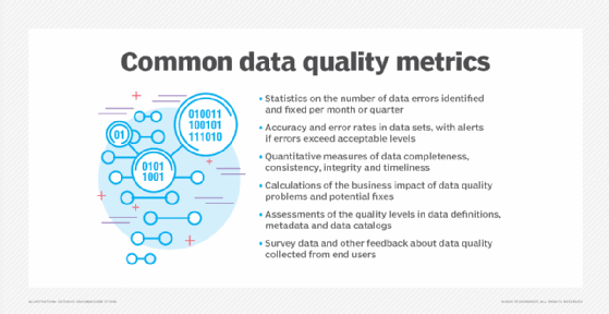 Commonly used data quality metrics