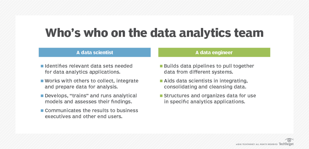 What Is Data Analytics Definition From Whatiscom - 