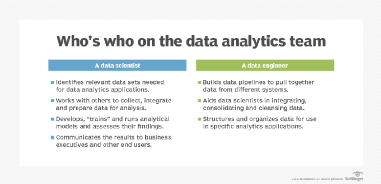 What is Data Analytics? - Definition from WhatIs.com