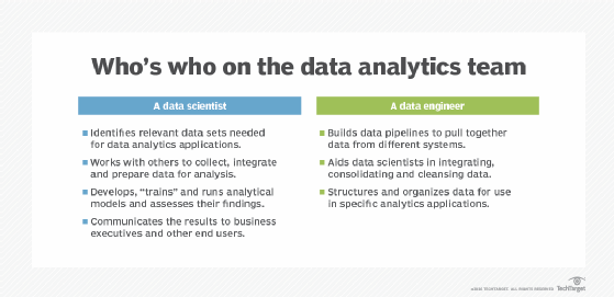 data analysis programs engineer