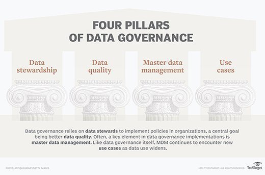 Data governance pillars