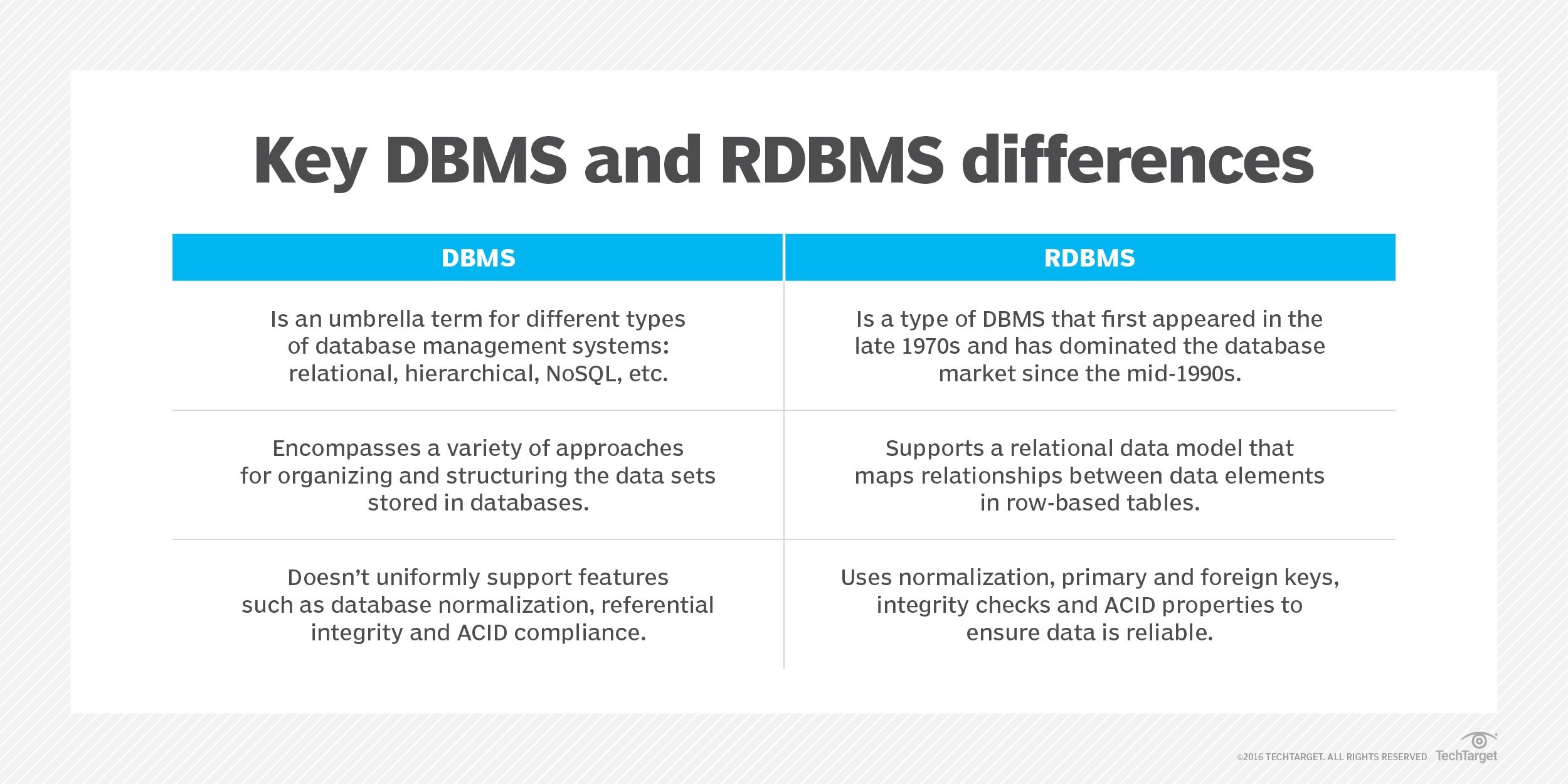 What Is An RDBMS (relational Database Management System)? | Definition ...