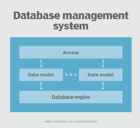 The rise of multimodel databases to support data variety | TechTarget