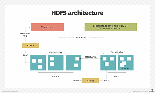 What is HDFS? Hadoop Distributed File System overview