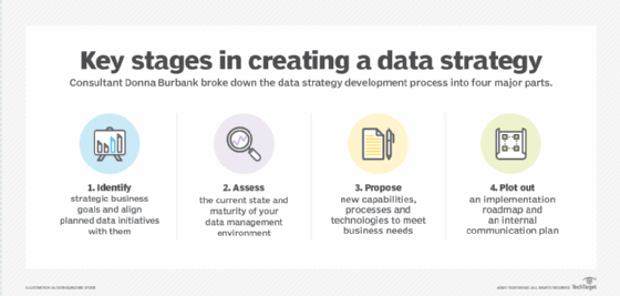 Enterprise Data Management: What does good look like? 