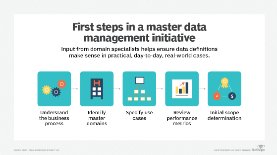 Mastering multi-account mastery