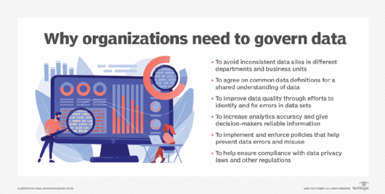 Why data governance is needed in organizations