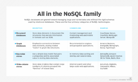 nosql manager for mongodb extract data