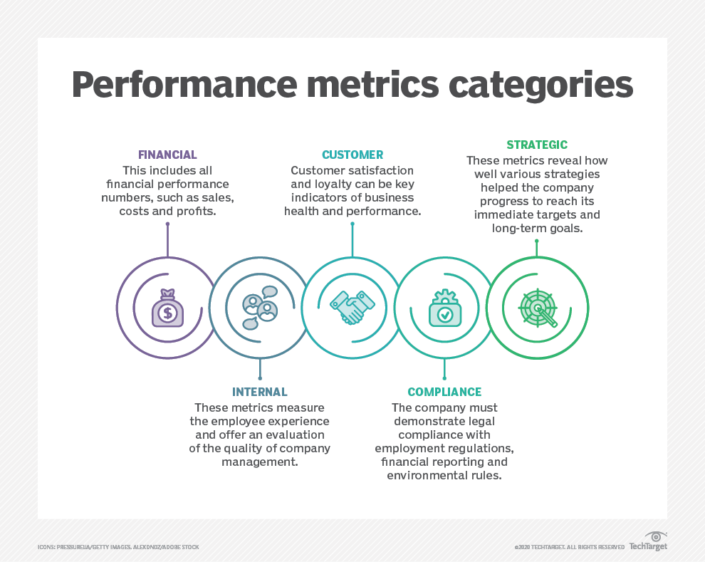 what-is-corporate-performance-management-cpm