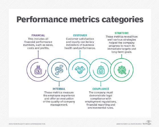 Metrics Definition