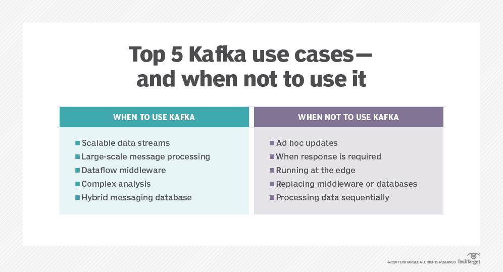 compare-hadoop-vs-spark-vs-kafka-for-your-big-data-strategy-techtarget