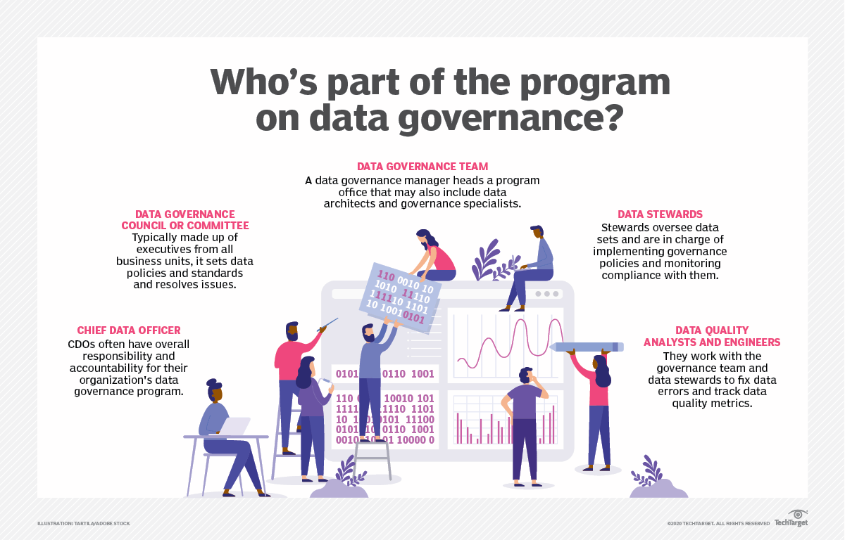 Purpose Of Data Governance Committee