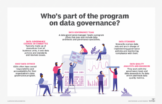 Key participants in data governance programs