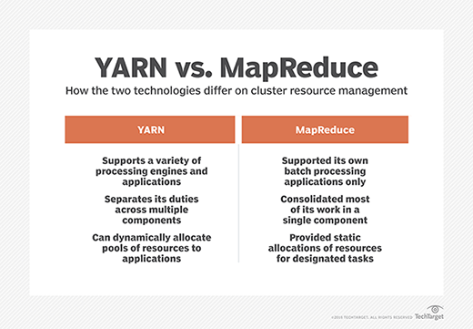 YARN vs. MapReduce