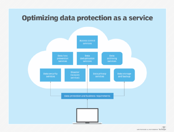 Data protection benefits for you