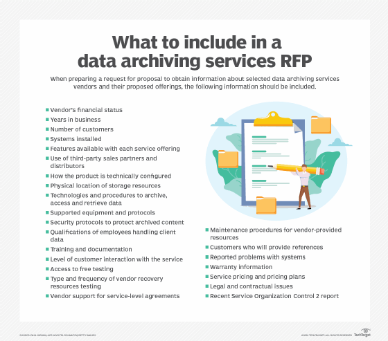 Archiving risk: security risks associated with tape storage