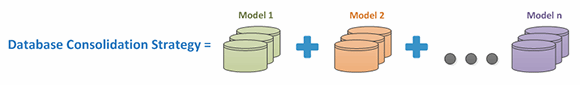Defining your database consolidation strategy