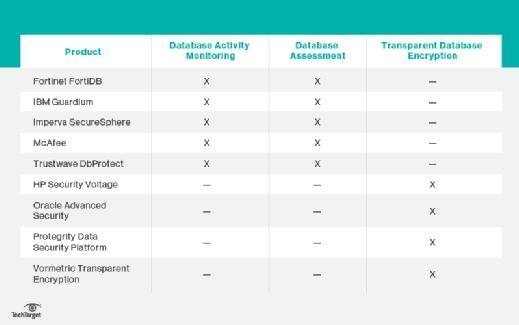 guardium user activity audit trail