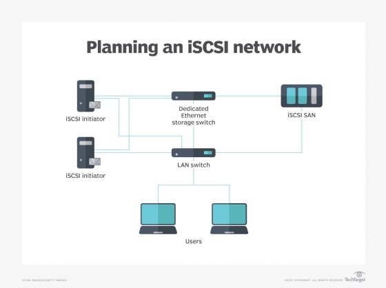 Serveur NAS – SATA 6Gb/S – Gigabit Ethernet – ISCSI – Sans Disque