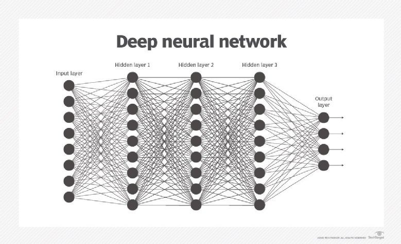 Deep neural network Meme werkt niet