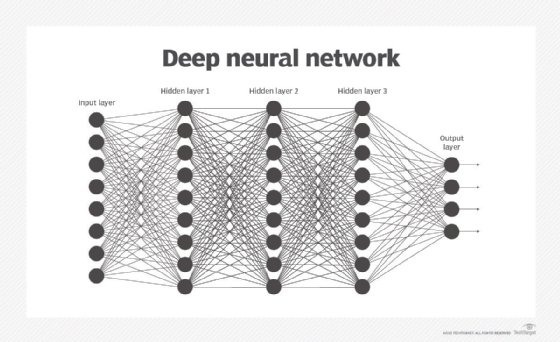 Deep neural network