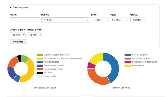 drupal 9 twig version